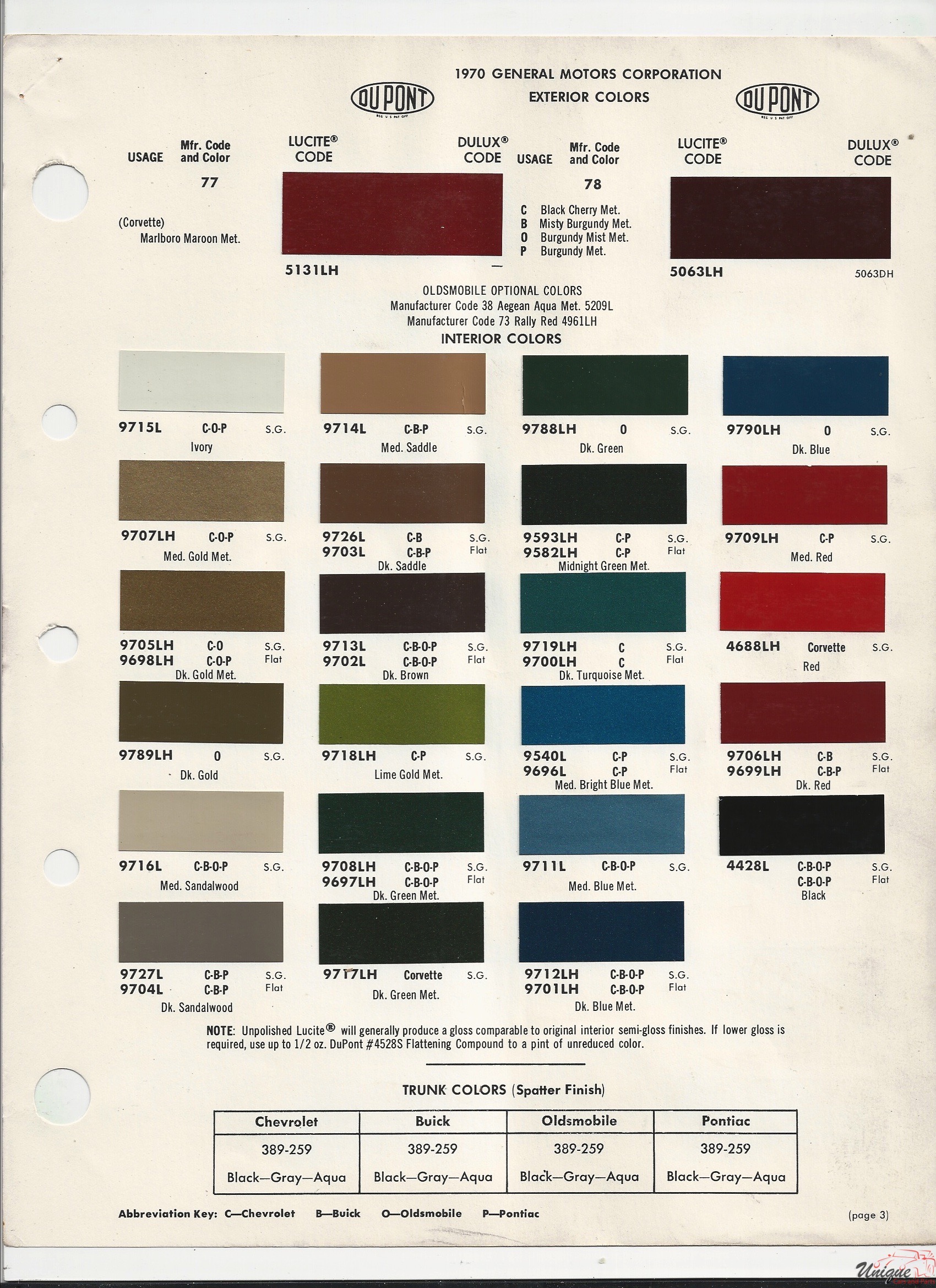1970 GM-2 Paint Charts